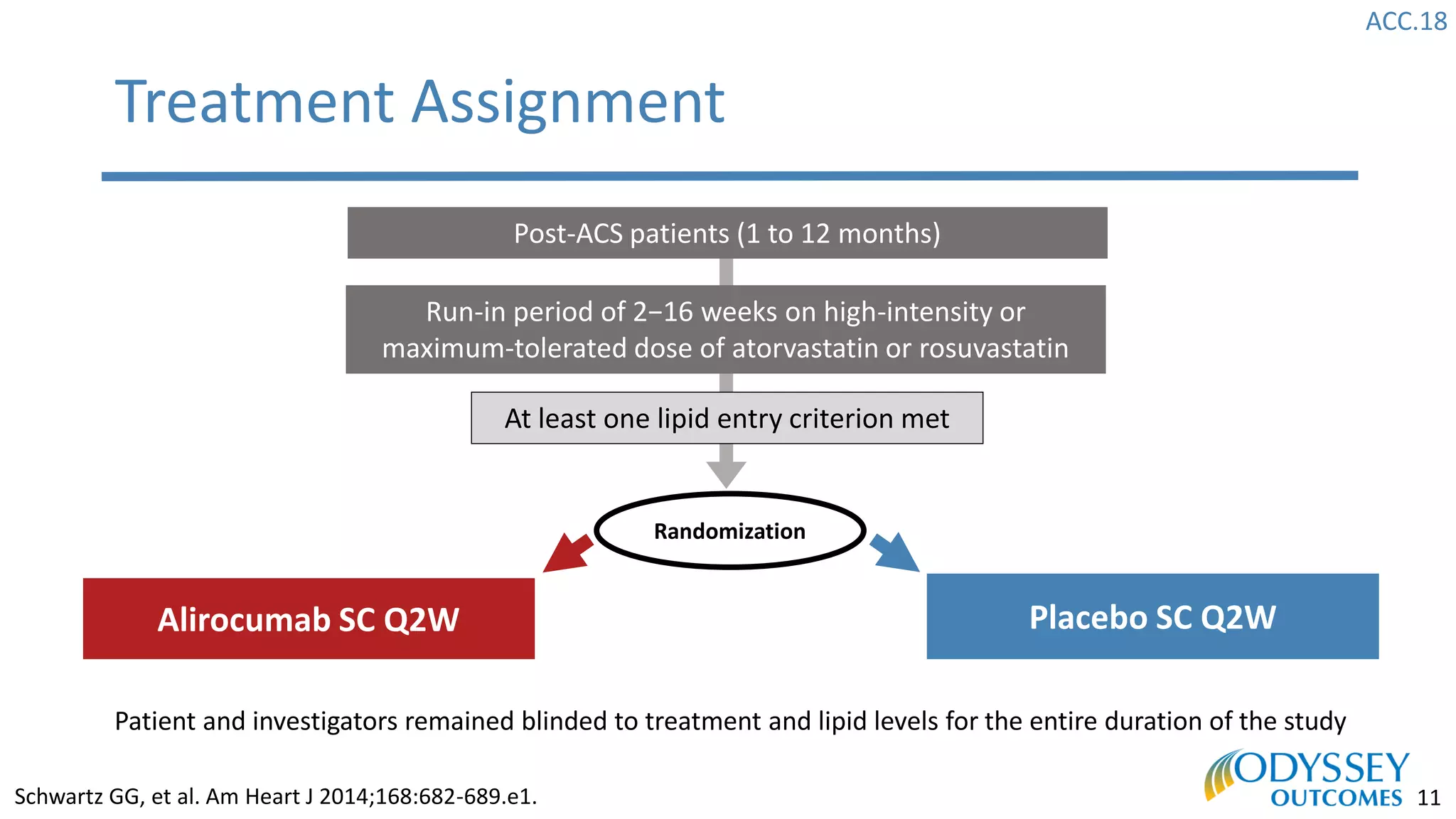 ACC.18
11
Treatment Assignment
Post-ACS patients (1 to 12 months)
Run-in period of 2−16 weeks on high-intensity or
maximum-tolerated dose of atorvastatin or rosuvastatin
At least one lipid entry criterion met
Placebo SC Q2WAlirocumab SC Q2W
Randomization
Schwartz GG, et al. Am Heart J 2014;168:682-689.e1.
Patient and investigators remained blinded to treatment and lipid levels for the entire duration of the study
 