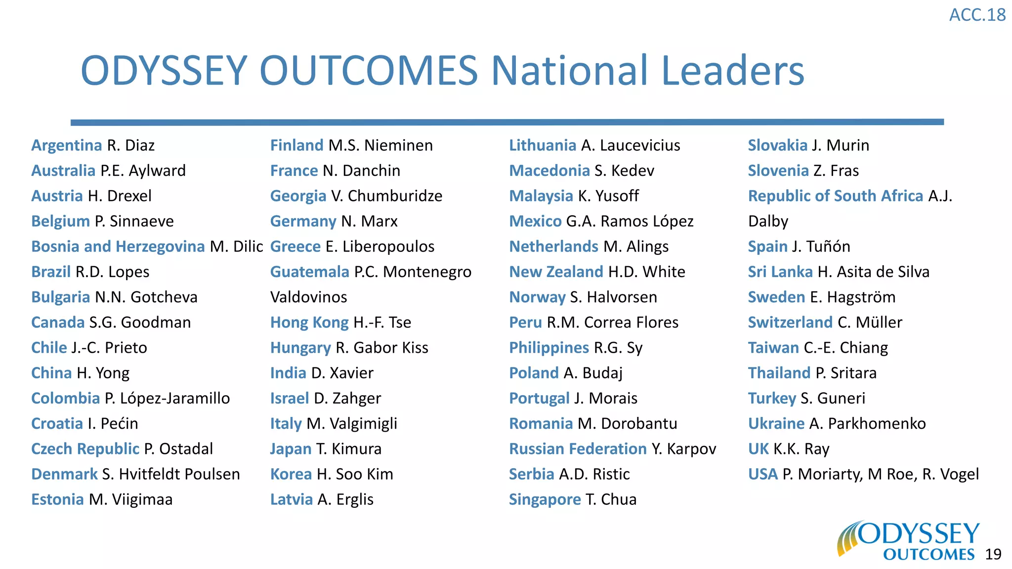 ACC.18
19
Argentina R. Diaz
Australia P.E. Aylward
Austria H. Drexel
Belgium P. Sinnaeve
Bosnia and Herzegovina M. Dilic
Brazil R.D. Lopes
Bulgaria N.N. Gotcheva
Canada S.G. Goodman
Chile J.-C. Prieto
China H. Yong
Colombia P. López-Jaramillo
Croatia I. Pećin
Czech Republic P. Ostadal
Denmark S. Hvitfeldt Poulsen
Estonia M. Viigimaa
Finland M.S. Nieminen
France N. Danchin
Georgia V. Chumburidze
Germany N. Marx
Greece E. Liberopoulos
Guatemala P.C. Montenegro
Valdovinos
Hong Kong H.-F. Tse
Hungary R. Gabor Kiss
India D. Xavier
Israel D. Zahger
Italy M. Valgimigli
Japan T. Kimura
Korea H. Soo Kim
Latvia A. Erglis
Lithuania A. Laucevicius
Macedonia S. Kedev
Malaysia K. Yusoff
Mexico G.A. Ramos López
Netherlands M. Alings
New Zealand H.D. White
Norway S. Halvorsen
Peru R.M. Correa Flores
Philippines R.G. Sy
Poland A. Budaj
Portugal J. Morais
Romania M. Dorobantu
Russian Federation Y. Karpov
Serbia A.D. Ristic
Singapore T. Chua
Slovakia J. Murin
Slovenia Z. Fras
Republic of South Africa A.J.
Dalby
Spain J. Tuñón
Sri Lanka H. Asita de Silva
Sweden E. Hagström
Switzerland C. Müller
Taiwan C.-E. Chiang
Thailand P. Sritara
Turkey S. Guneri
Ukraine A. Parkhomenko
UK K.K. Ray
USA P. Moriarty, M Roe, R. Vogel
ODYSSEY OUTCOMES National Leaders
 