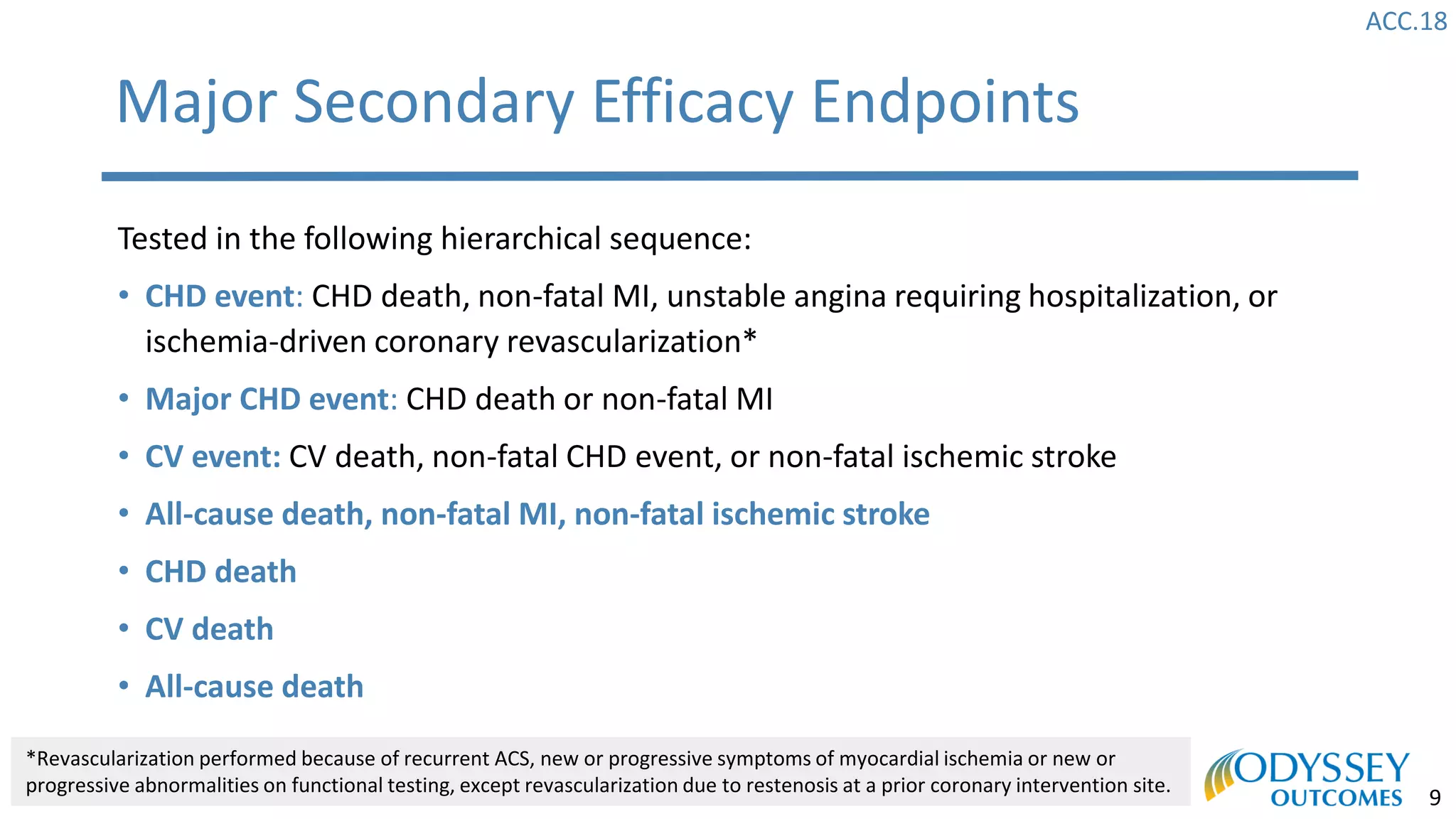 ACC.18
9
Major Secondary Efficacy Endpoints
Tested in the following hierarchical sequence:
• CHD event: CHD death, non-fatal MI, unstable angina requiring hospitalization, or
ischemia-driven coronary revascularization*
• Major CHD event: CHD death or non-fatal MI
• CV event: CV death, non-fatal CHD event, or non-fatal ischemic stroke
• All-cause death, non-fatal MI, non-fatal ischemic stroke
• CHD death
• CV death
• All-cause death
*Revascularization performed because of recurrent ACS, new or progressive symptoms of myocardial ischemia or new or
progressive abnormalities on functional testing, except revascularization due to restenosis at a prior coronary intervention site.
 