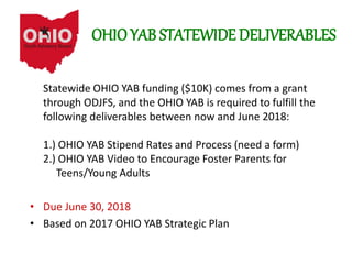 OHIO YAB STATEWIDE DELIVERABLES
Statewide OHIO YAB funding ($10K) comes from a grant
through ODJFS, and the OHIO YAB is required to fulfill the
following deliverables between now and June 2018:
1.) OHIO YAB Stipend Rates and Process (need a form)
2.) OHIO YAB Video to Encourage Foster Parents for
Teens/Young Adults
• Due June 30, 2018
• Based on 2017 OHIO YAB Strategic Plan
 