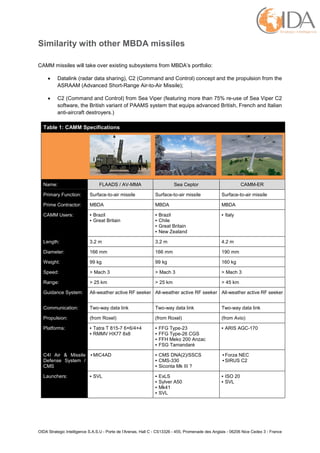 Mbda Weapons Table Equipment Analysis - MBDA UK and its Common Anti-Air Modular Missile ...