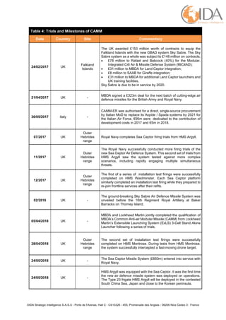 Mbda Weapons Table Equipment Analysis - MBDA UK and its Common Anti-Air Modular Missile ...