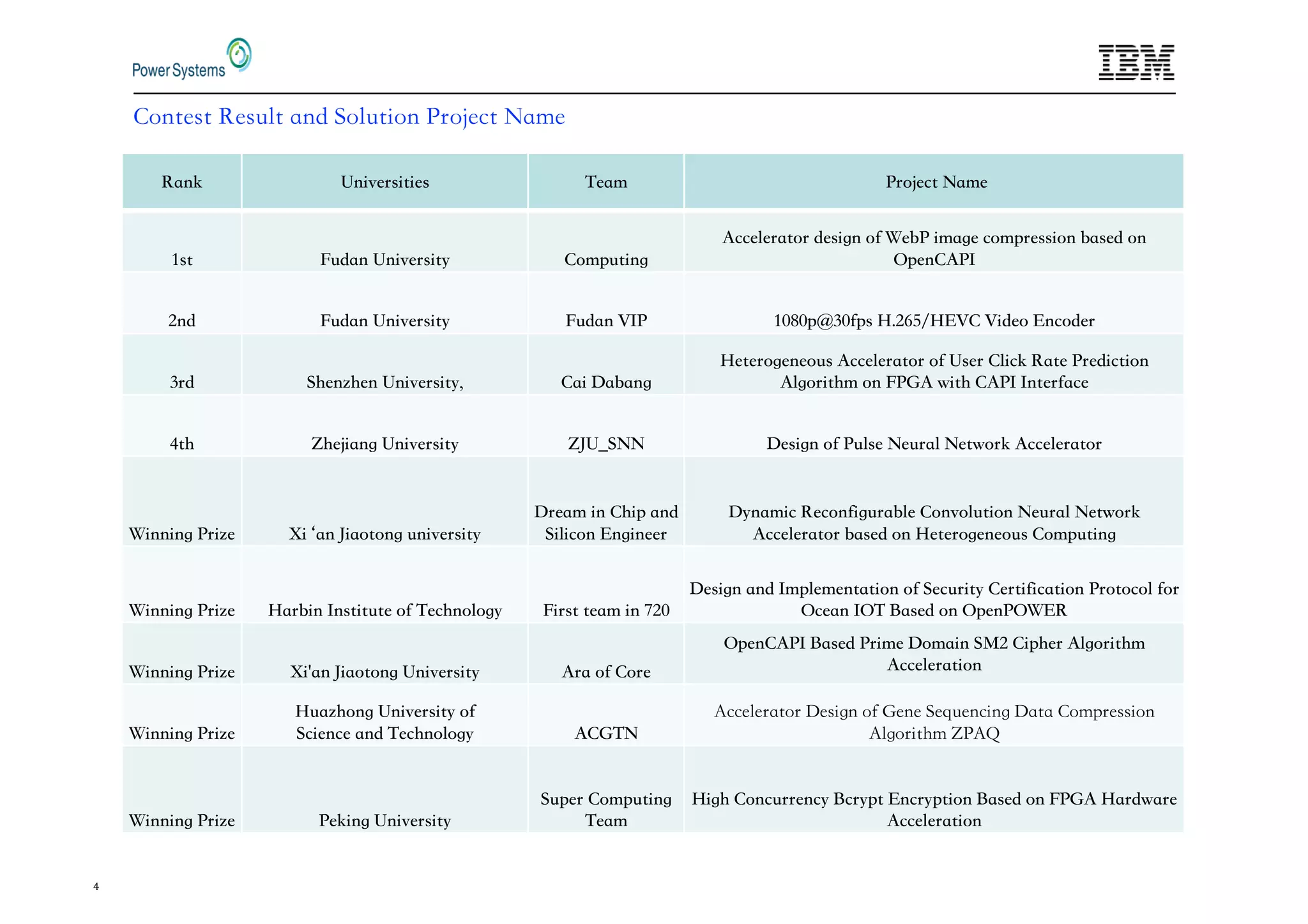 4
D N XHTU V HU HDP TRMHFV 8DPH
UV 2WGD XHTU VZ /RPSWV J
FFHOHTDVRT GHU J RI @HE PDJH FRPSTHUU R EDUHG R
SH / 5
G 2WGD XHTU VZ 2WGD 5 S, ISU 4 41 / GHR 1 FRGHT
TG H H XHTU VZ /D 0DED J
4HVHTRJH HRWU FFHOHTDVRT RI UHT /O FN DVH THG FV R
OJRT V P R 2 3 V / 5 5 VHTIDFH
'V B HM D J XHTU VZ B6 C 88 0HU J RI WOUH 8HWTDO 8HV RTN FFHOHTDVRT
@ J T H A D 6 DRVR J W XHTU VZ
0THDP / S D G
O FR 1 J HHT
0Z DP F HFR I JWTDEOH /R XROWV R 8HWTDO 8HV RTN
FFHOHTDVRT EDUHG R 4HVHTRJH HRWU /RPSWV J
@ J T H 4DTE 5 UV VWVH RI HF RORJZ 2 TUV VHDP
0HU J D G 5PSOHPH VDV R RI HFWT VZ /HTV I FDV R TRVRFRO IRT
FHD 5 .DUHG R SH @1
@ J T H A D 6 DRVR J XHTU VZ TD RI /RTH
SH / 5 .DUHG T PH 0RPD 7 / S HT OJRT V P
FFHOHTDV R
@ J T H
4WD R J XHTU VZ RI
F H FH D G HF RORJZ /3 8
@ J T H HN J XHTU VZ
WSHT /RPSWV J
HDP
4 J /R FWTTH FZ .FTZSV 1 FTZSV R .DUHG R 2 3 4DTG DTH
FFHOHTDV R
 