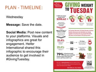 PLAN -TIMELINE:
Saturday
Message: #GivingTuesday
is getting close! Get
excited!
Social Media: Continue to
countdown the da...