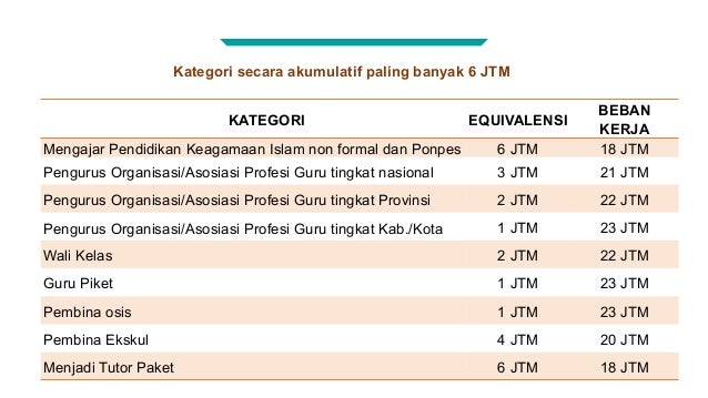 Sejarah Pendidikan Agama Islam
