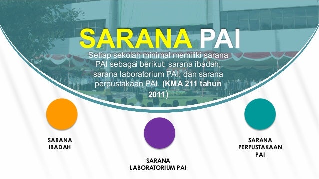 Sejarah Pendidikan Agama Islam