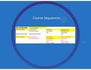 Parent Scheduling Night 2018