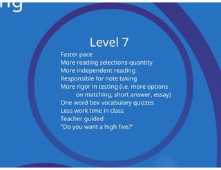 Parent Scheduling Night 2018