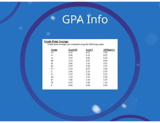 Parent Scheduling Night 2018