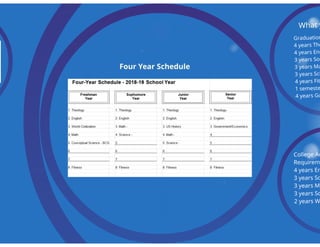 Parent Scheduling Night 2018