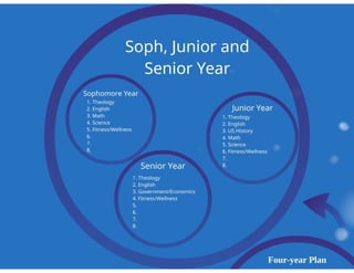 Parent Scheduling Night 2018