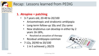 Recap: Lessons learned from PEDIG
1. Atropine = patching
• 3-7 years old, 20-40 to 20/100
• Anisometropic and strabismic a...