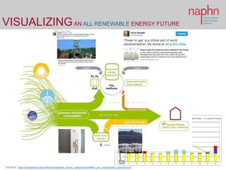 Introducing Primary Energy Renewables: a look at New England's PER Factors