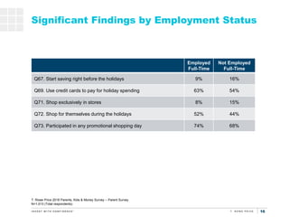 16
Significant Findings by Employment Status
T. Rowe Price 2018 Parents, Kids & Money Survey – Parent Survey
N=1,013 (Tota...