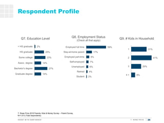26
Respondent Profile
Q7. Education Level
59%
17%
9%
7%
6%
4%
2%
Employed full time
Stay-at-home parent
Employed part-time...