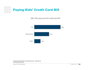 106
13%
31%
55%
Other
My kid does
I do
Paying Kids’ Credit Card Bill
Q62. Who pays your kid’s credit card bill?
T. Rowe Pr...