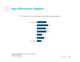 113
8%
13%
9%
17%
16%
20%
17%
11 or older
10
9
8
7
6
5 or younger
Age Allowance Begins
Q77. How old were your kids when yo...
