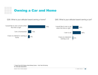 26
4%
56%
40%
I have no interest in
owning a car
I own a car
I would like to own a car
when the time is right
8%
15%
78%
I...