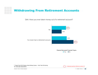 49
64%
29%
44%
42%
I've never had a retirement account
No
Yes No
Withdrawing From Retirement Accounts
Q44. Have you ever t...