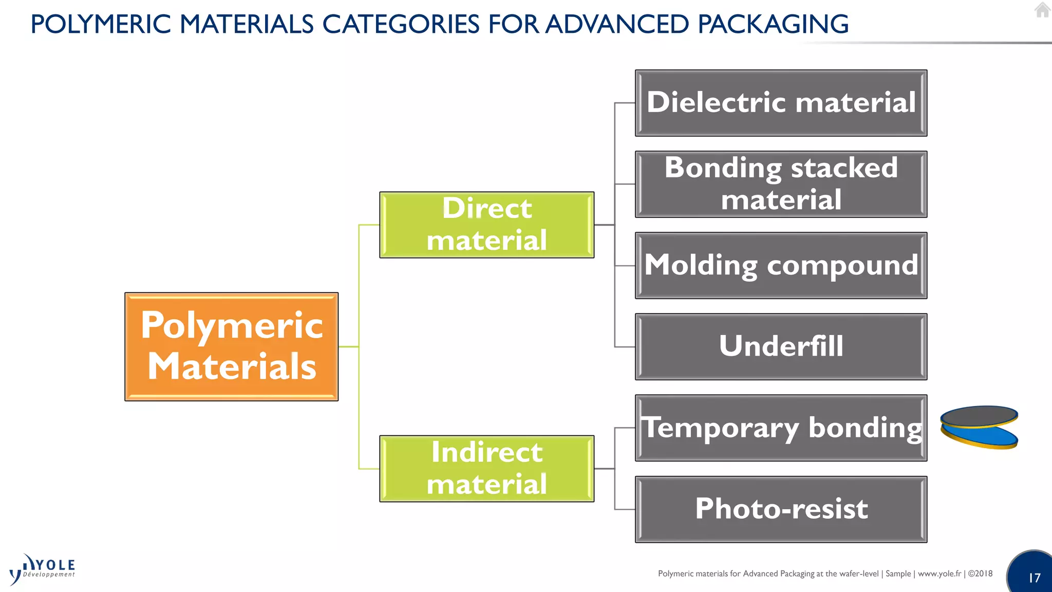 Polymeric Materials for Advanced Packaging at the Wafer-Level 2018 ...