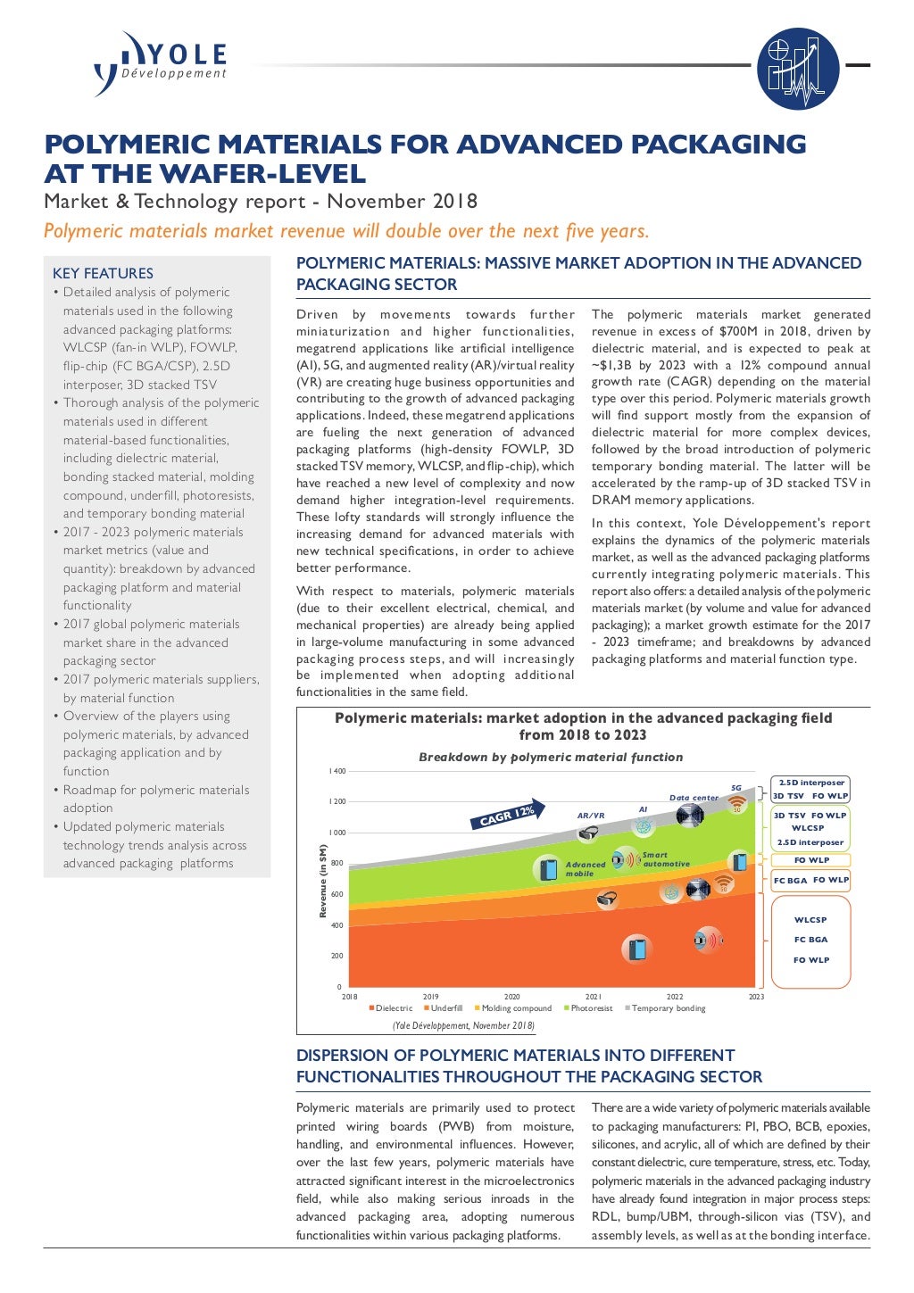 Polymeric Materials for Advanced Packaging at the WaferLevel 2018 R…