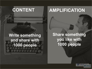 CONTENT AMPLIFICATION
Write something
and share with
1000 people
Share something
you like with
1000 people
 