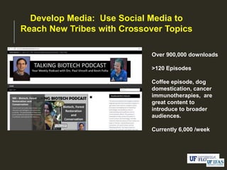 Develop Media: Use Social Media to
Reach New Tribes with Crossover Topics
Over 900,000 downloads
>120 Episodes
Coffee episode, dog
domestication, cancer
immunotherapies, are
great content to
introduce to broader
audiences.
Currently 6,000 /week
 
