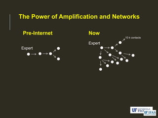 The Power of Amplification and Networks
Pre-Internet Now
10 k contacts
Expert
Expert
 
