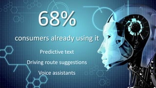 Predictive	text
Driving	route	suggestions
Voice	assistants
68%
consumers	already	using	it
 