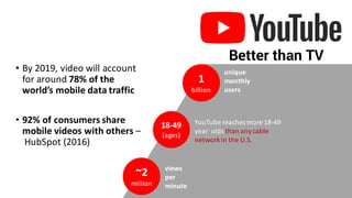 Better than TV
• By	2019,	video	will	account	
for	around 78%	of	the	
world’s	mobile	data	traffic
• 92%	of	consumers	share	
mobile	videos	with	others	–
HubSpot	(2016)
1
billion
~2
million
18-49
(ages)
unique
monthly
users
YouTube	reaches	more	18-49
year		olds	than	any	cable	
network	in	the	U.S.
views
per
minute
 