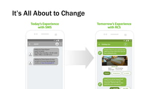 It’s All About to Change
 