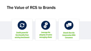 The Value of RCS to Brands
 