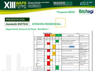 “Proyecto IREKI”
PRESENTACIÓN:
ATENCIÓN RESIDENCIAL:
Seguimiento General de Pisos “Semáforo”:
 
