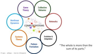 Game
Theory
Collective
Behavior
Networks
Evolution &
Adaptation
Pattern
Formation
Systems
Theory
Nonlinear
Dynamics
COMPLEX	SYSTEMS
“The whole is more than the
sum of its parts.”
EF Legara • @eflegara • Asian Inst. of Management
 