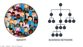 SOCIETY BUSINESS NETWORK
EF Legara • @eflegara • Asian Inst. of Management
 