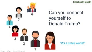 1
2
3
4
5
6 Can you connect
yourself to
Donald Trump?
Short path length
“It’s a small world!”
EF Legara • @eflegara • Asian Inst. of Management
 