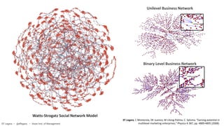 Watts-Strogatz Social Network Model
Unilevel Business Network
Binary Level Business Network
EF Legara • @eflegara • Asian Inst. of Management
EF Legara, C Monterola, DE Juanico, M Litong-Palima, C. Saloma, "Earning potential in
multilevel marketing enterprises," Physica A 387, pp. 4889-4895 (2008).
 