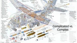 Complicated vs.
Complex
EF Legara • @eflegara • Asian Inst. of Management
 