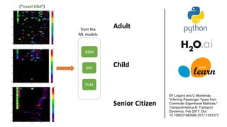 GBM
DRF
SVM
Train the
ML models
Adult
Child
Senior Citizen
EF Legara and C Monterola,
"Inferring Passenger Types from
Commuter Eigentravel Matrices,"
Transportmetrica B: Transport
Dynamics, Feb 2017. Doi:
10.1080/21680566.2017.1291377
(“travel DNA”)
 