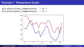 Basic statistics using Python3 | PDF