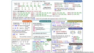 Basic statistics using Python3 | PDF