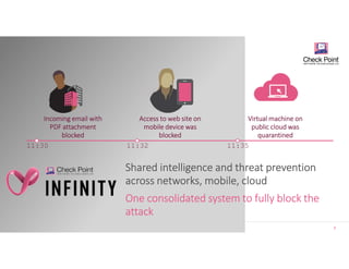PIONEERING GEN V SECURITY WITH CHECK POINT | PDF