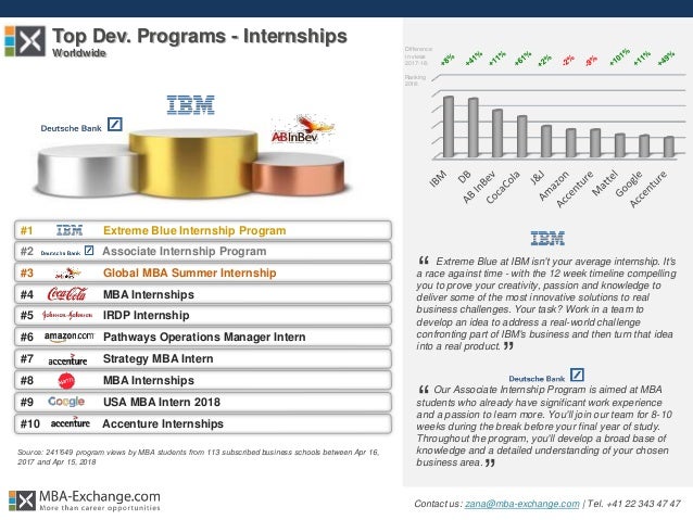 top ranked mba programs 2018