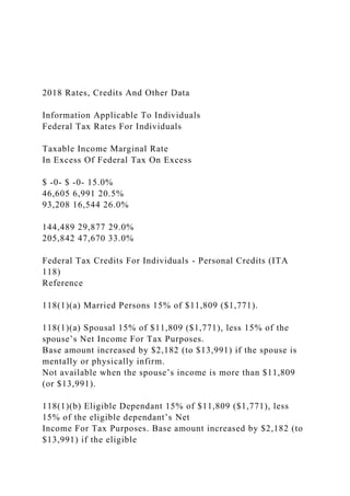 2018 Rates, Credits And Other Data
Information Applicable To Individuals
Federal Tax Rates For Individuals
Taxable Income Marginal Rate
In Excess Of Federal Tax On Excess
$ -0- $ -0- 15.0%
46,605 6,991 20.5%
93,208 16,544 26.0%
144,489 29,877 29.0%
205,842 47,670 33.0%
Federal Tax Credits For Individuals - Personal Credits (ITA
118)
Reference
118(1)(a) Married Persons 15% of $11,809 ($1,771).
118(1)(a) Spousal 15% of $11,809 ($1,771), less 15% of the
spouse’s Net Income For Tax Purposes.
Base amount increased by $2,182 (to $13,991) if the spouse is
mentally or physically infirm.
Not available when the spouse’s income is more than $11,809
(or $13,991).
118(1)(b) Eligible Dependant 15% of $11,809 ($1,771), less
15% of the eligible dependant’s Net
Income For Tax Purposes. Base amount increased by $2,182 (to
$13,991) if the eligible
 