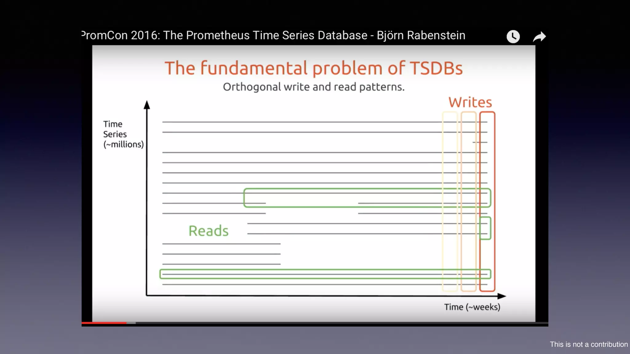 This is not a contribution
 
