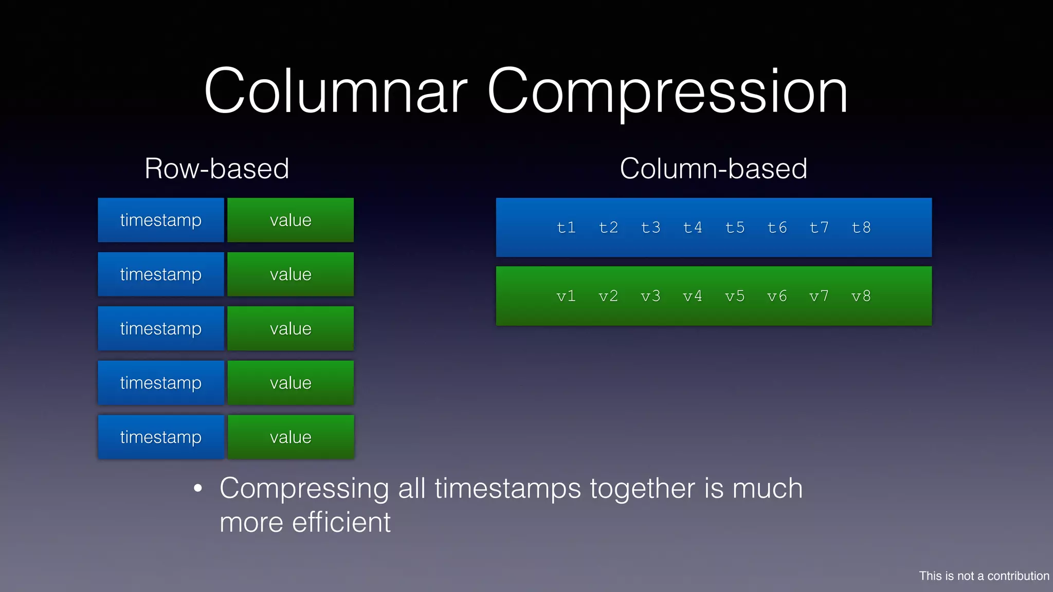 This is not a contribution
Columnar Compression
timestamp value
Row-based
timestamp value
timestamp value
timestamp value
timestamp value
t1 t2 t3 t4 t5 t6 t7 t8
Column-based
v1 v2 v3 v4 v5 v6 v7 v8
• Compressing all timestamps together is much
more efﬁcient
 