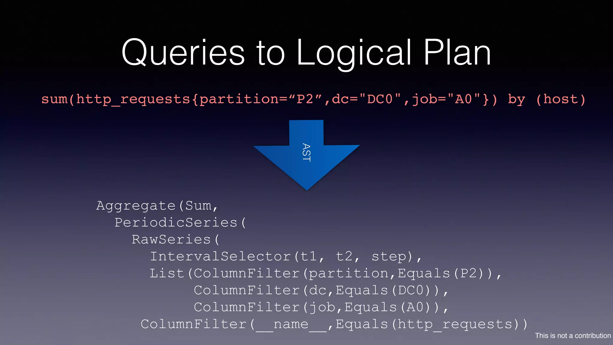 This is not a contribution
Queries to Logical Plan
sum(http_requests{partition=“P2”,dc="DC0",job="A0"}) by (host)
Aggregate(Sum, 
PeriodicSeries( 
RawSeries( 
IntervalSelector(t1, t2, step), 
List(ColumnFilter(partition,Equals(P2)), 
ColumnFilter(dc,Equals(DC0)), 
ColumnFilter(job,Equals(A0)), 
ColumnFilter(__name__,Equals(http_requests))
AST
 
