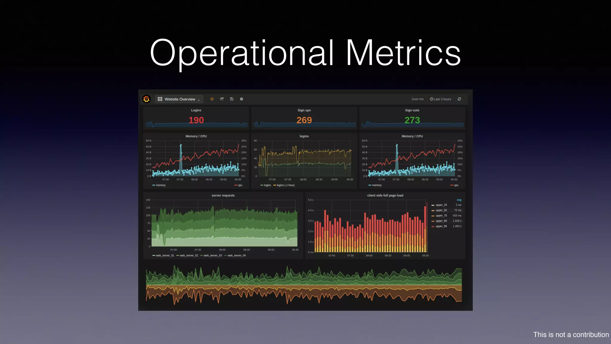 This is not a contribution
Operational Metrics
 