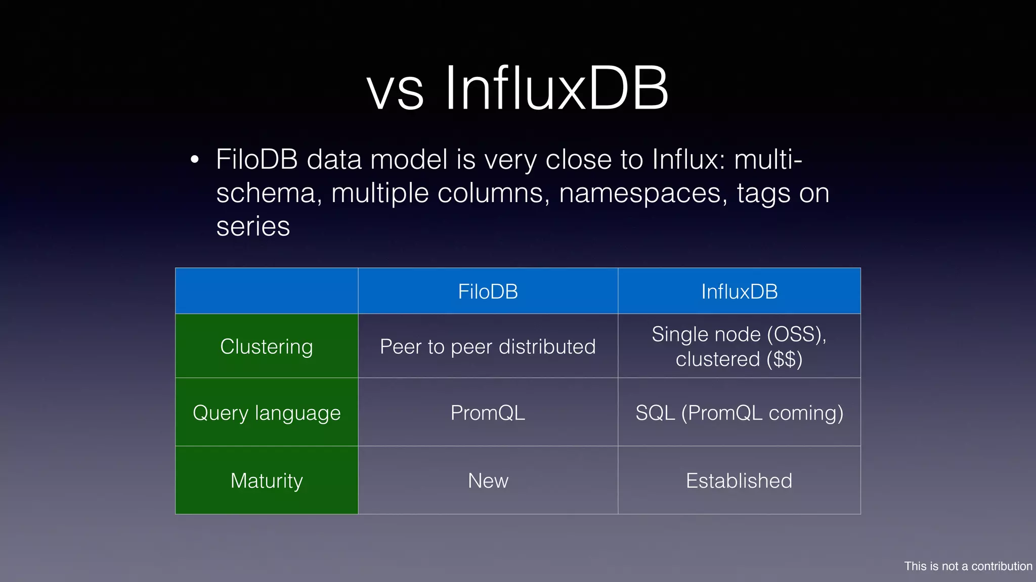 This is not a contribution
vs InﬂuxDB
• FiloDB data model is very close to Inﬂux: multi-
schema, multiple columns, namespaces, tags on
series
FiloDB InﬂuxDB
Clustering Peer to peer distributed
Single node (OSS), 
clustered ($$)
Query language PromQL SQL (PromQL coming)
Maturity New Established
 