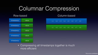 This is not a contribution
Columnar Compression
timestamp value
Row-based
timestamp value
timestamp value
timestamp value
timestamp value
t1 t2 t3 t4 t5 t6 t7 t8
Column-based
v1 v2 v3 v4 v5 v6 v7 v8
• Compressing all timestamps together is much
more efﬁcient
 
